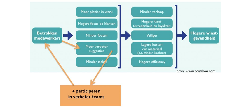 Quiet quitting: een stille uitdaging in moderne organisaties