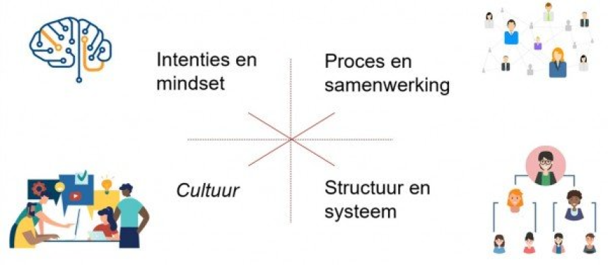 Transitietraject in Coronatijd - Gemeente Eindhoven