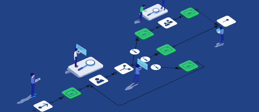 Succesvolle workflow