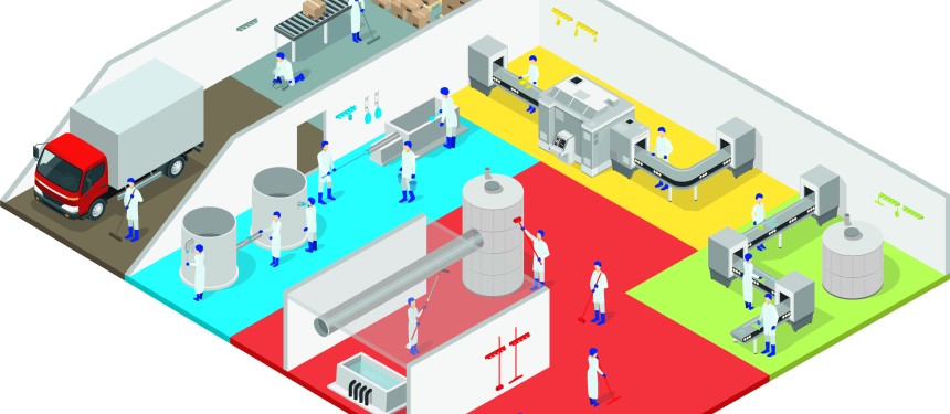 5S Werkplek Organisatie in Food