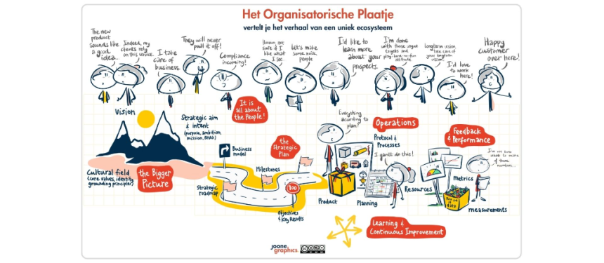 Visueel werken – vaak doe je het al zonder het te weten