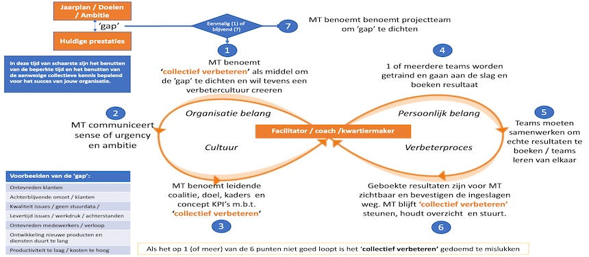 10 verrassende feiten over Lean