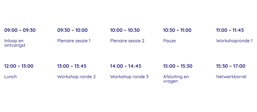 AI & Productiviteit