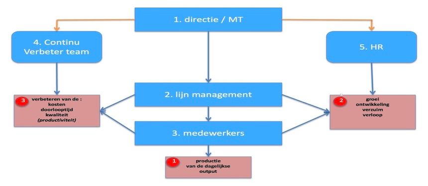 10 verrassende feiten over Lean