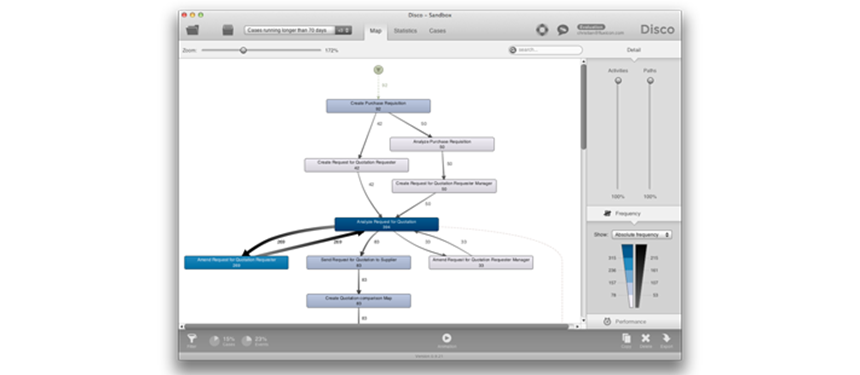 Optimale processen met process mining