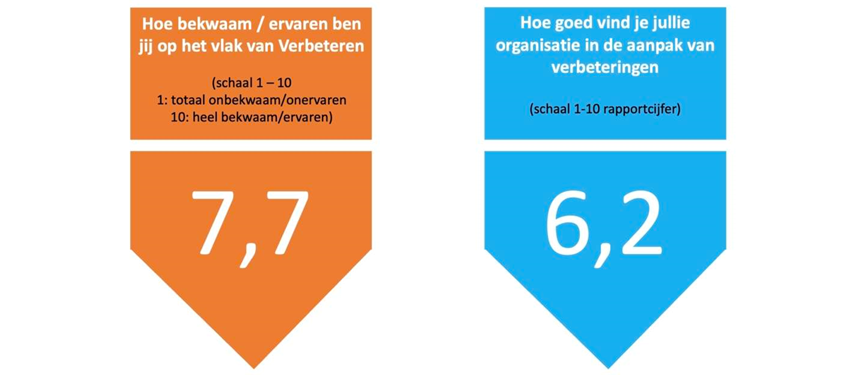 10 verrassende feiten over Lean