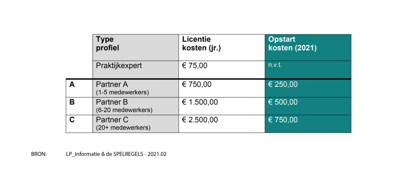 Lean Portal_Licentiekosten (Overzicht)