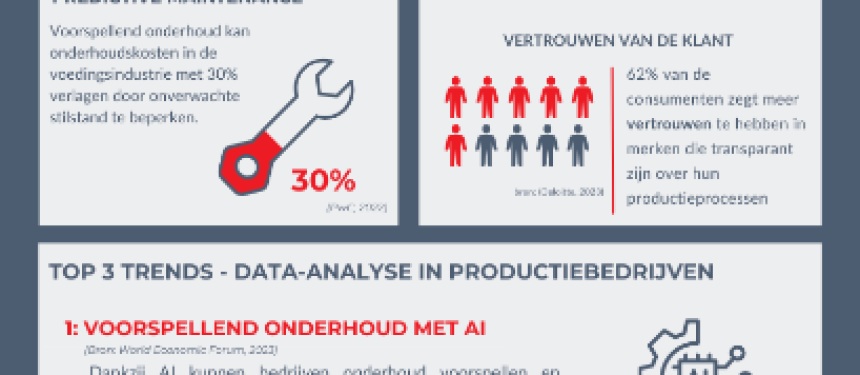 Data gedreven keuzes maken echt het verschil - infographic