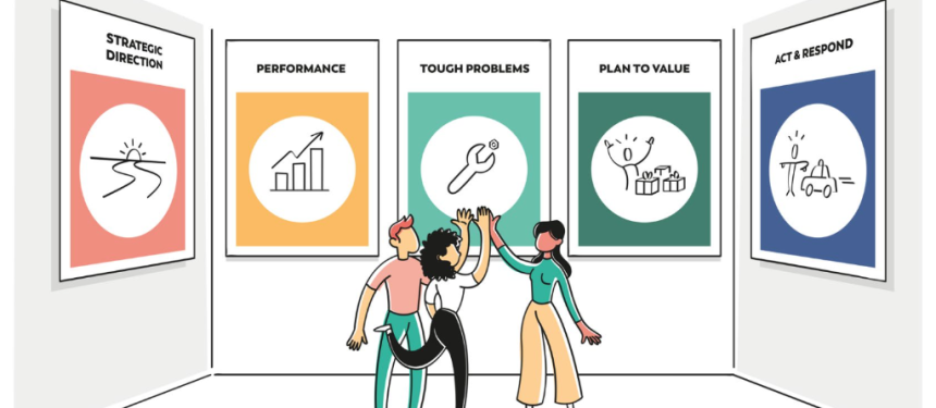 Maak kennis met Obeya