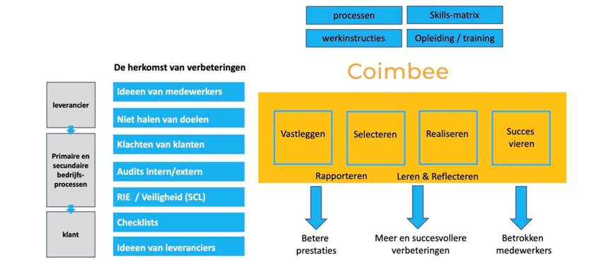 Quiet quitting: een stille uitdaging in moderne organisaties