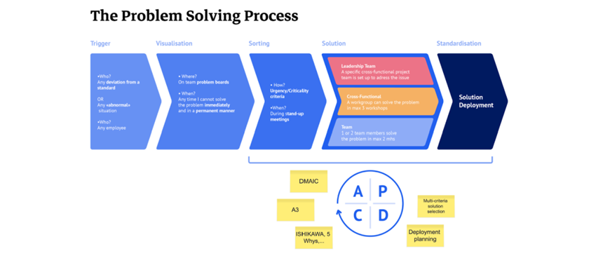 The Problem with Problem Solving