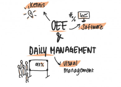 OEE & Daily Management Inspiratie Sessie