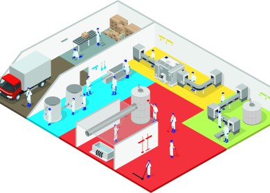 5S Werkplek Organisatie in Food