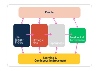 Leiderschap met Visual Management - Succes in Beeld