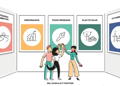 Maak kennis met Obeya