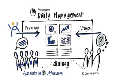 EVENT_Daily Management bij Ausnutria (Maruna)